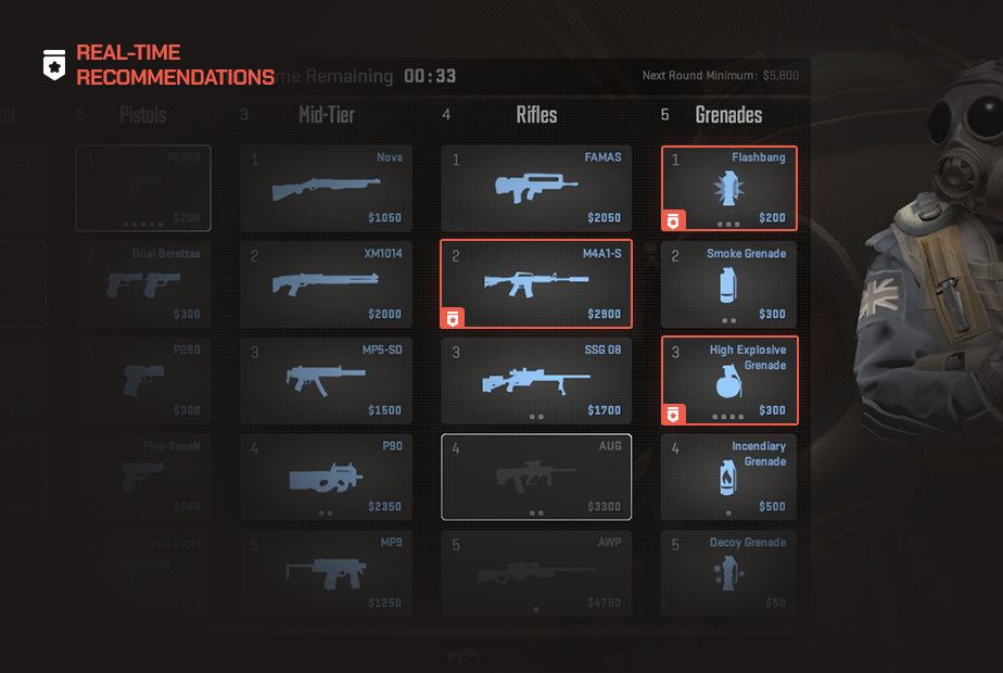 Economy and Loadout Recommendations